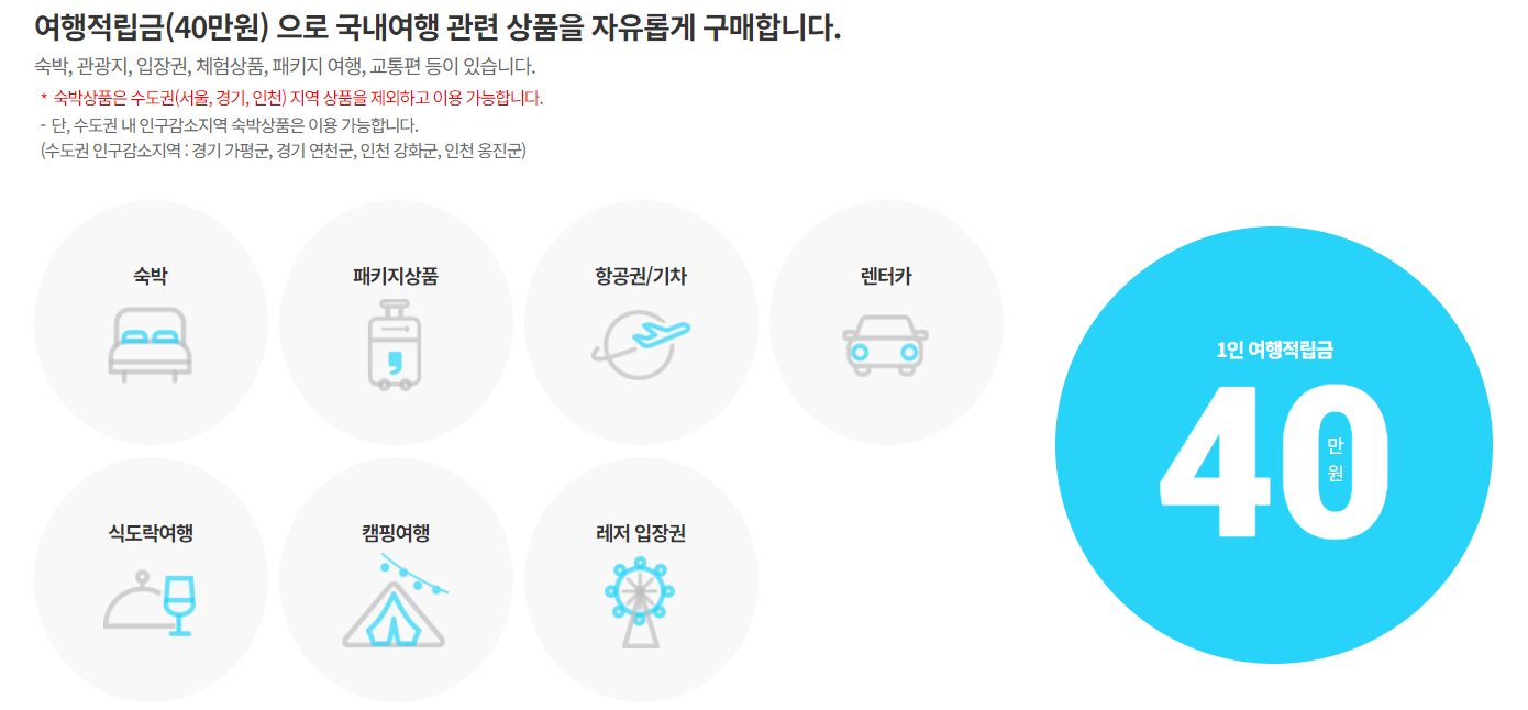 근로자 휴가 지원사업