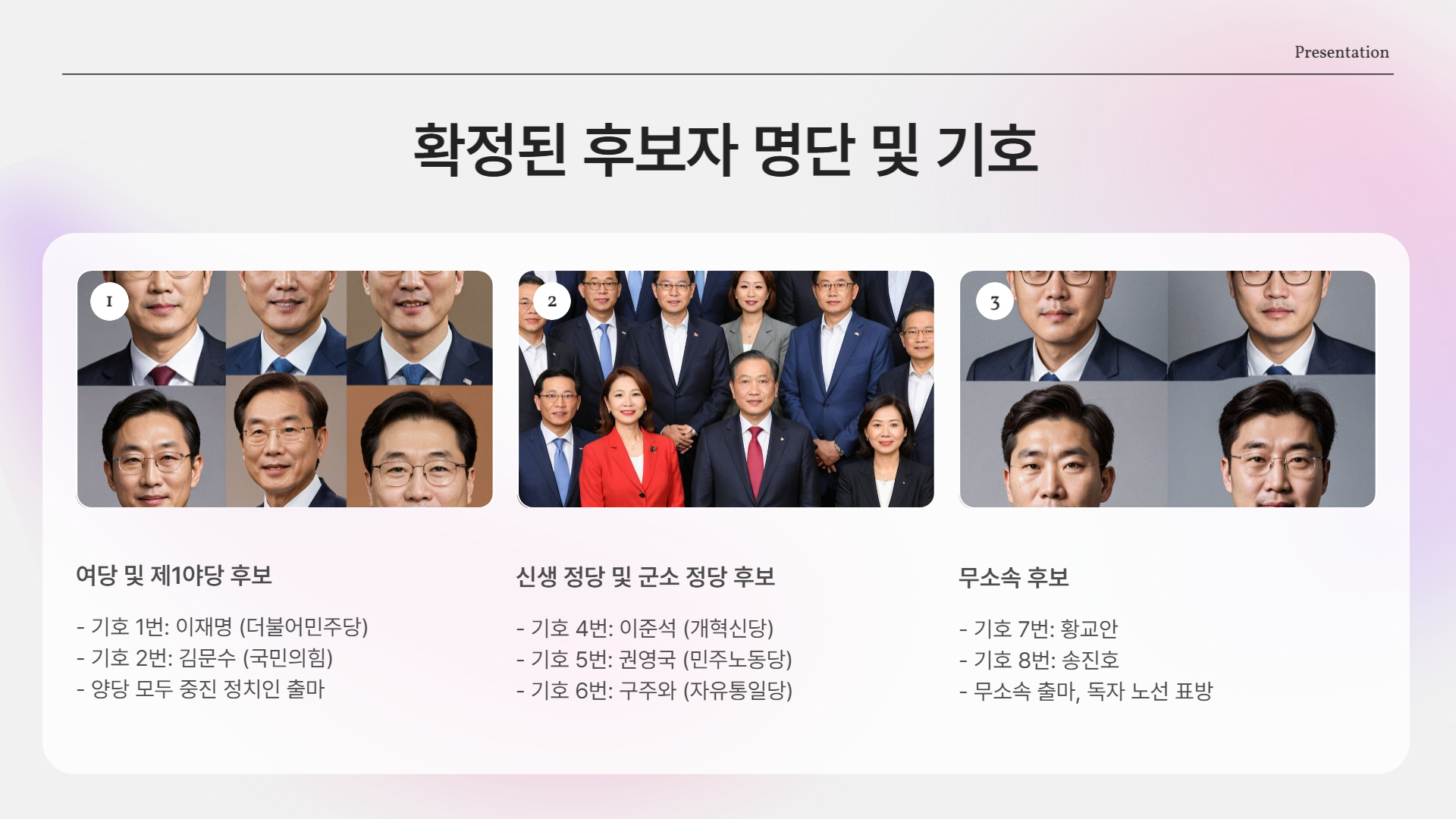 확정된 후보자 명단 및 기호
