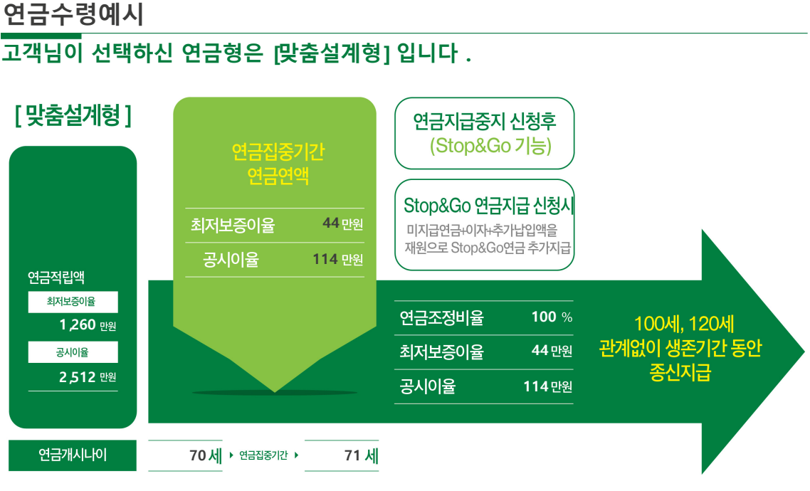 연금보험추천_11_DB생명-내생애든든연금보험_연금수령예시