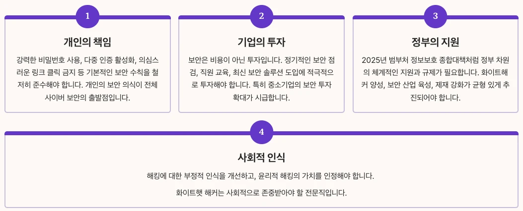 해킹 뜻 마무리 핵심 정리