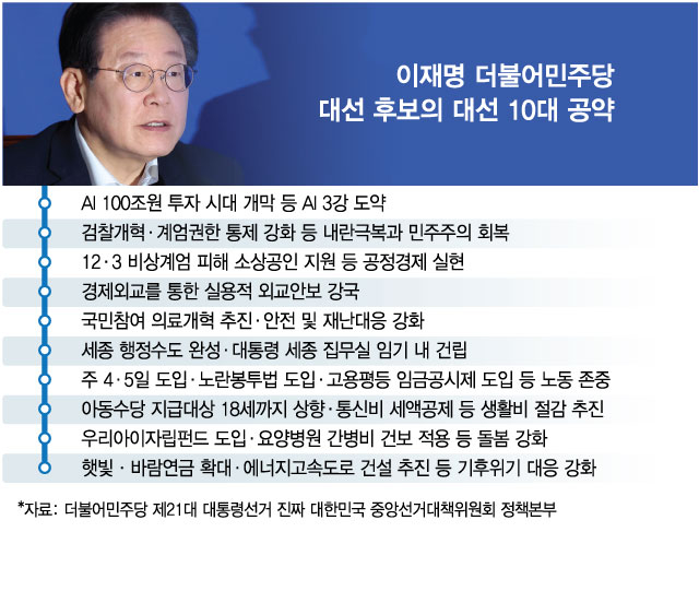 이재명 대통령 취임 공약