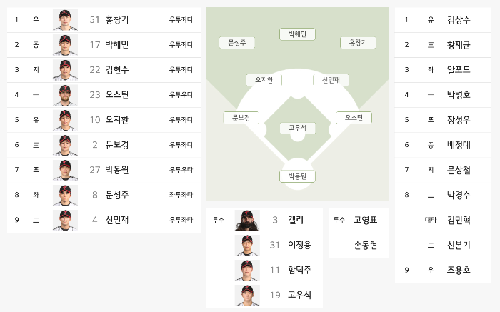 2023 한국시리즈 1차전 경기 결과