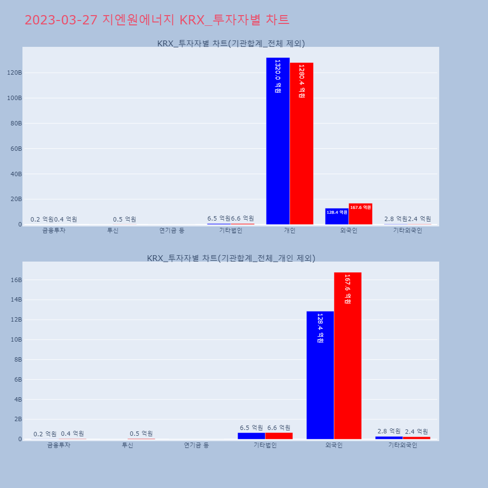 지엔원에너지_KRX_투자자별_차트