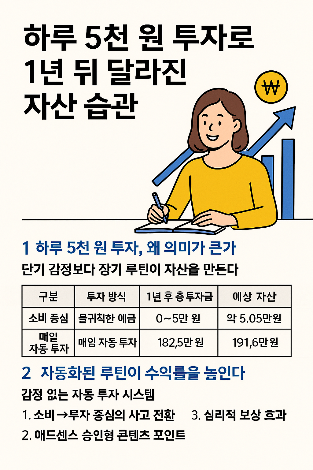 하루 5천 원 투자로 1년뒤 달라진 자산 습관