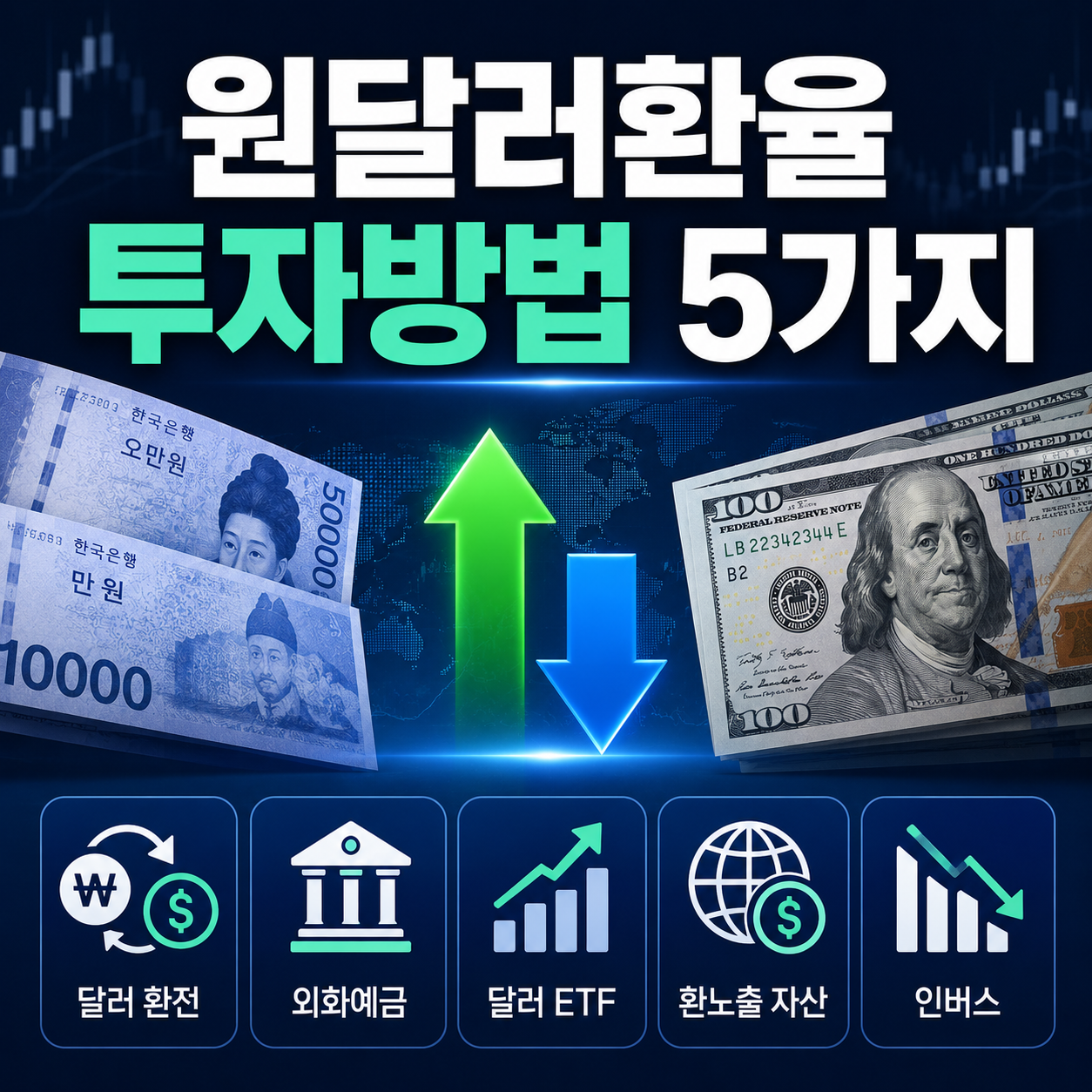 원달러환율 투자방법과 달러 투자 수단 5가지를 보여주는 대표 이미지