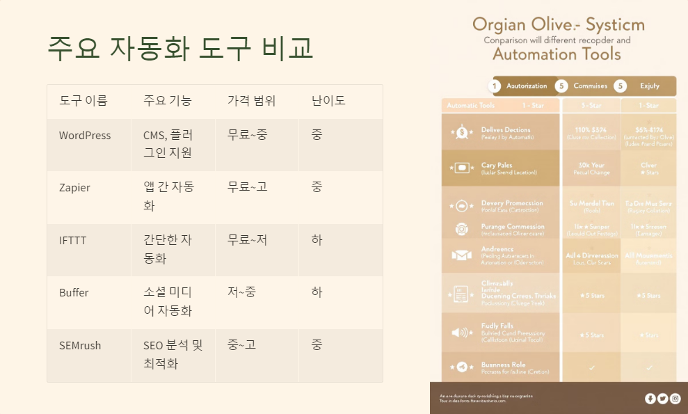 소셜미디어연동