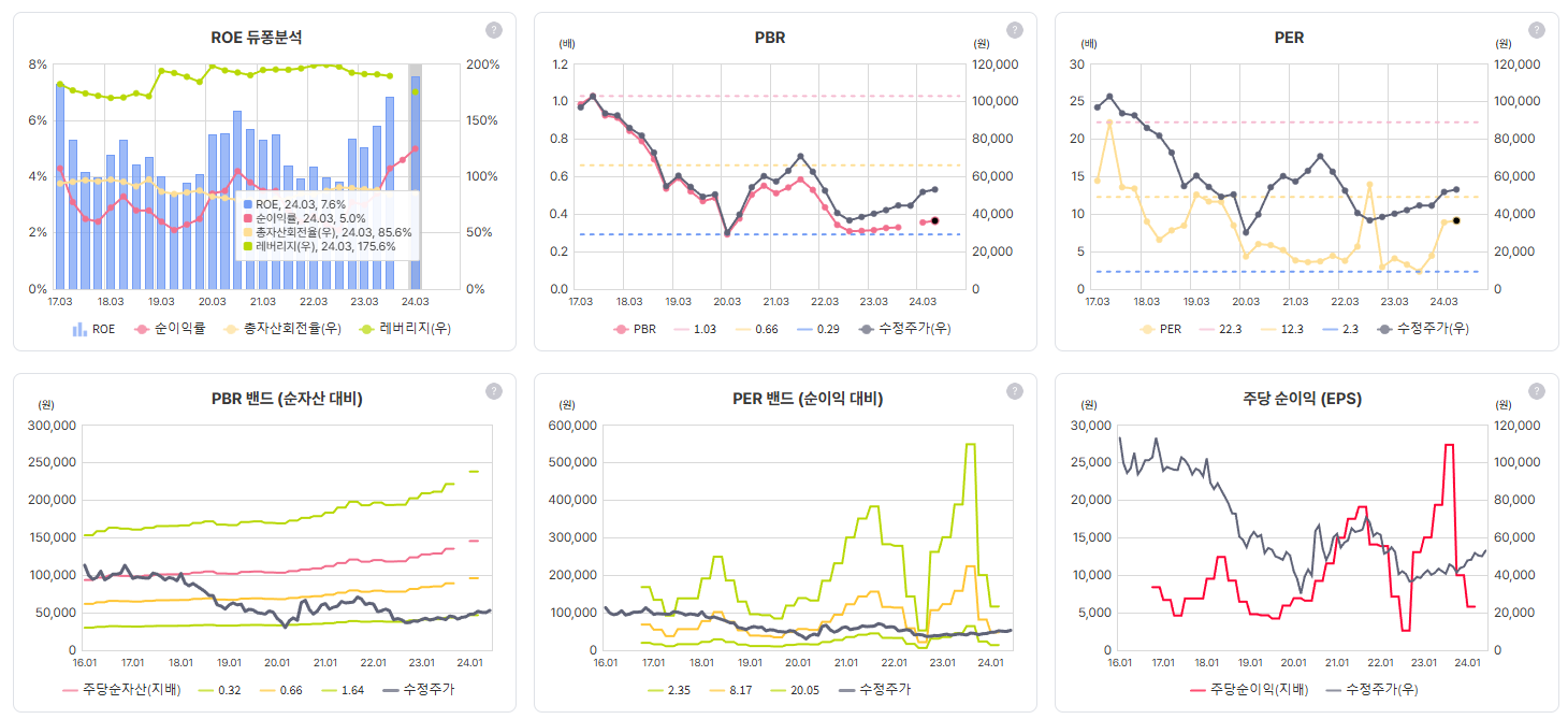 삼양사 실적 2