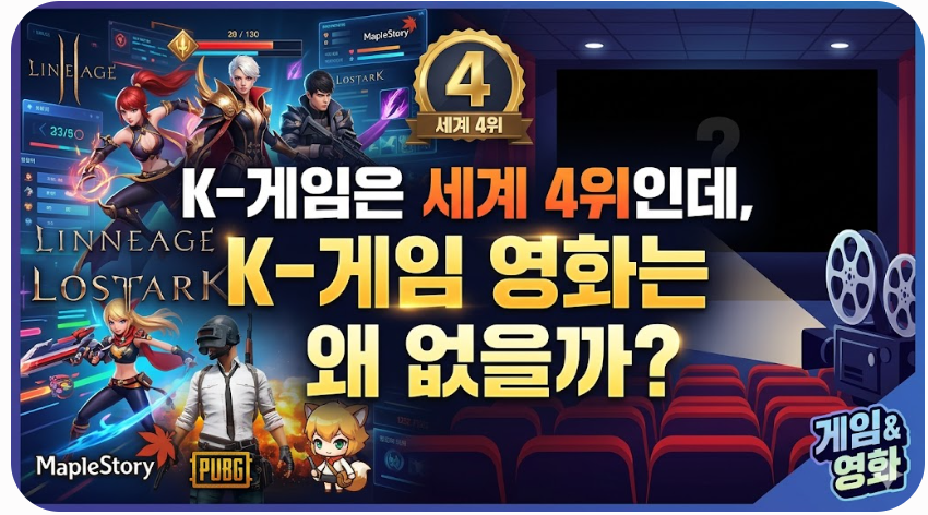 'K-게임은 세계 4위인데, K-게임 영화는 왜 없을까?'라는 문구가 중앙에 강조된 블로그 썸네일. 왼쪽에는 다양한 한국 게임 캐릭터들과 '세계 4위' 메달이 있고, 오른쪽에는 물음표가 그려진 어두운 영화관 스크린과 좌석, 영사기가 배치되어 게임 산업의 위상과 게임 영화의 부재라는 주제를 대조적으로 표현함.