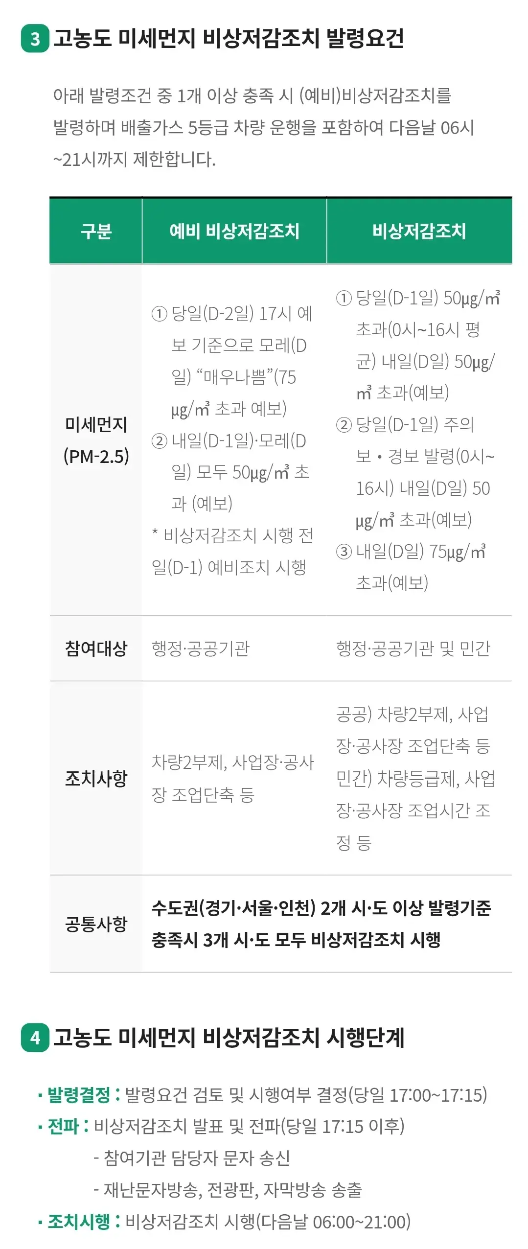 비상저감조치 운행제한대상, 발령기준, 발령요건, 시행단계, 시행사항 등 안내