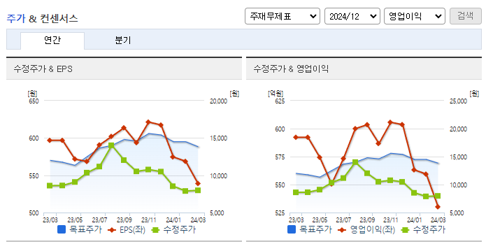 제이시스메디칼_컨센서스