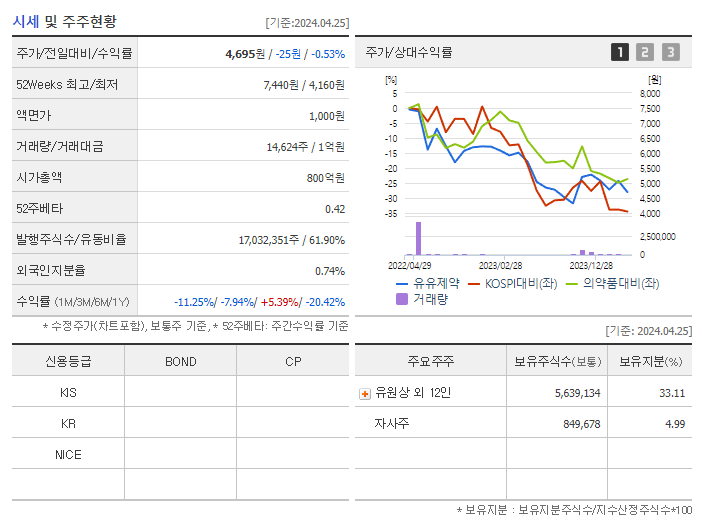 유유제약_기업개요