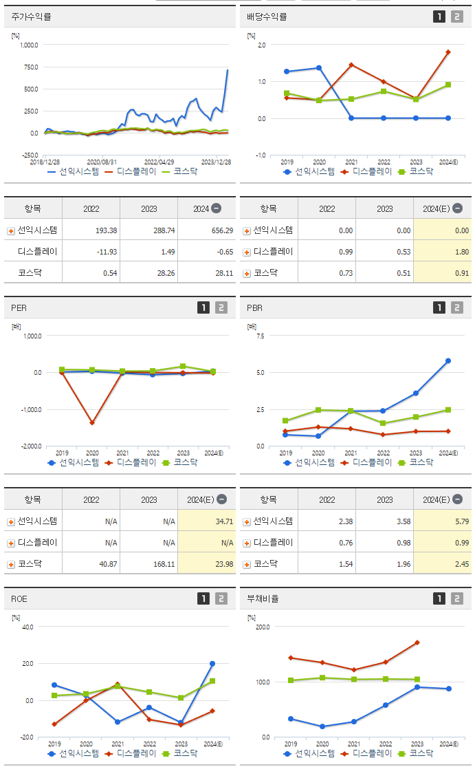 선익시스템_섹터분석