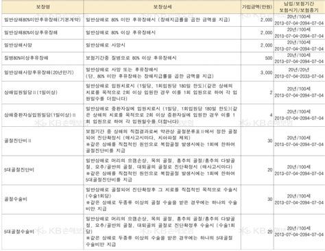 실비암보험