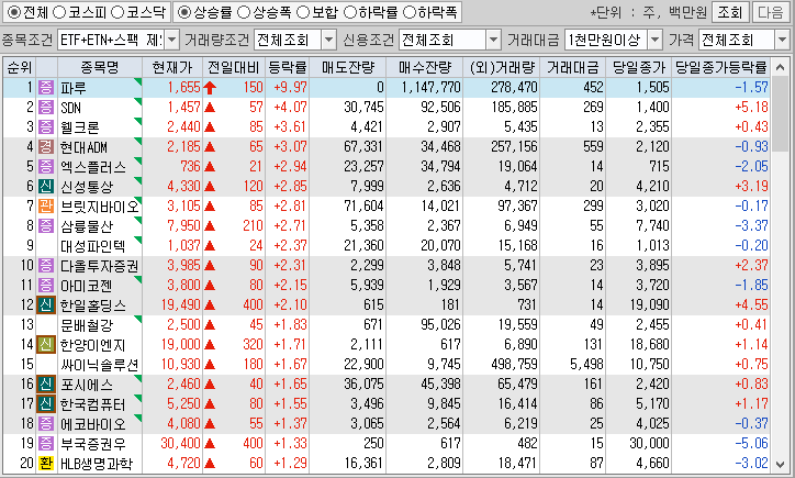 시간외 단일가 특징주