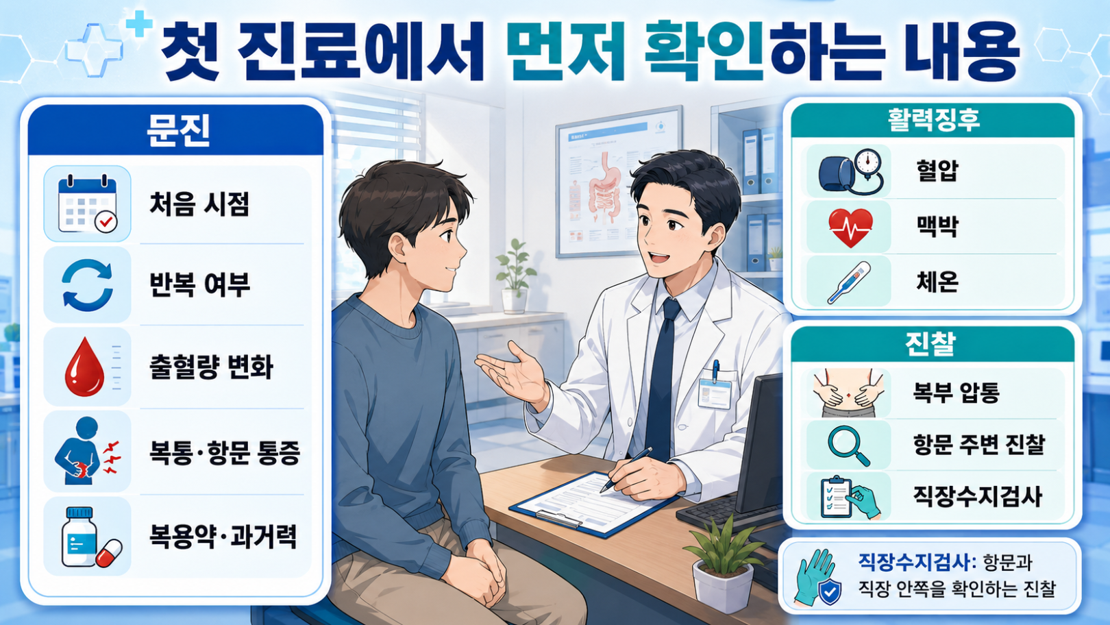 혈변과 흑색변 첫 진료에서 문진 활력징후 복부 및 항문 직장 진찰로 확인하는 내용