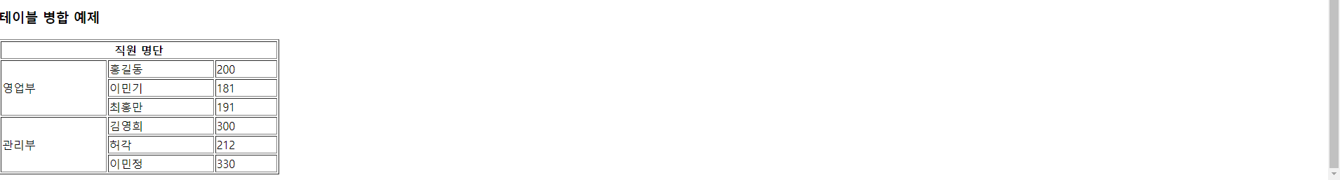 table 태그 병합 예제