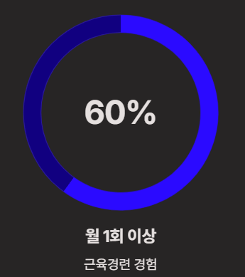 쥐가 자주나는 원인