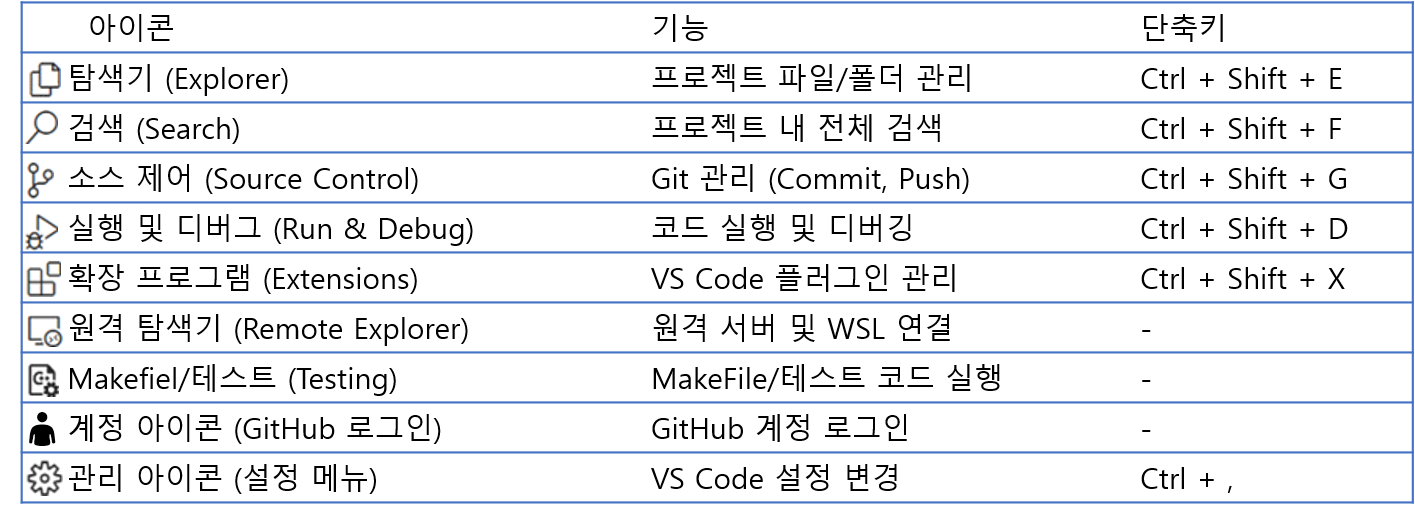 기능1