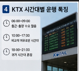 ktx 시간표 실시간 조회 방법