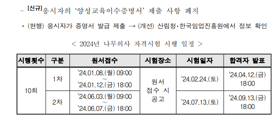 양성교육 이수증명서 제출 사항 폐지