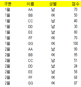 엑셀 예시 데이터