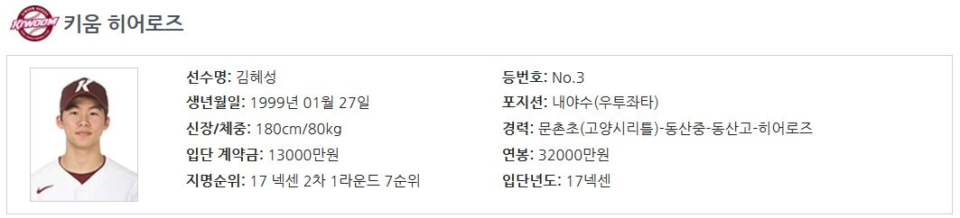 WBC 대한민국 선수명단