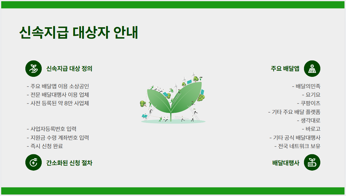 소상공인 배달·택배비 지원사업