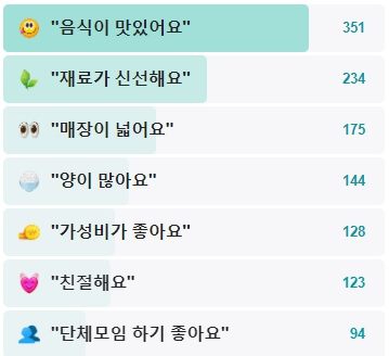 샤브올데이-후기