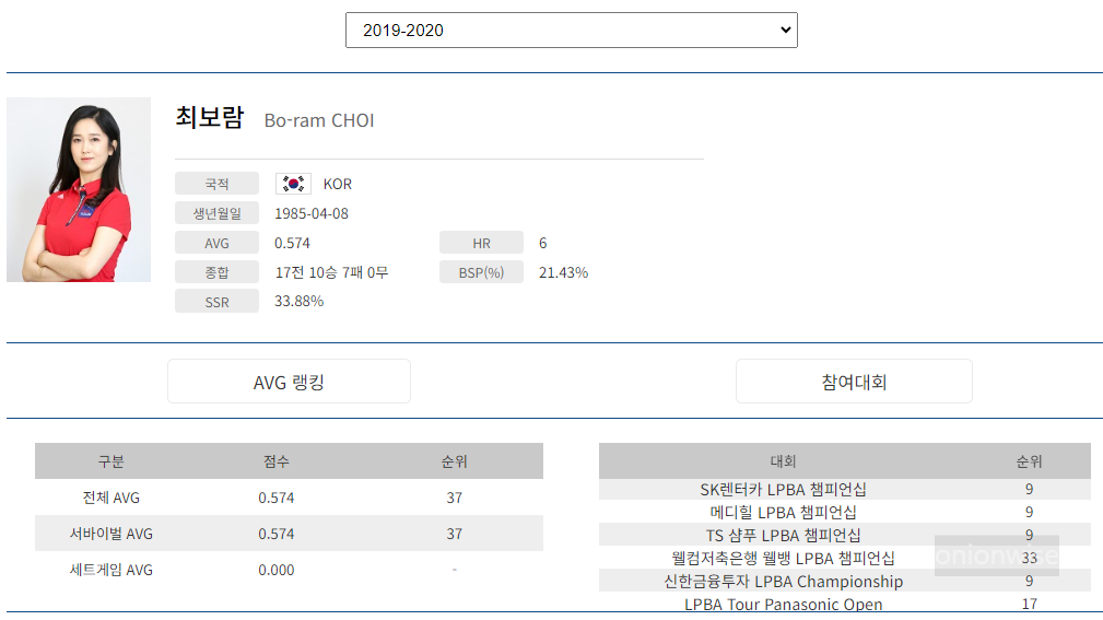 프로당구 2019-20시즌, 최보람 당구선수 LPBA투어 경기지표