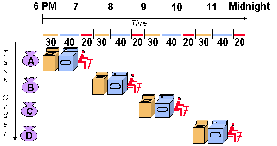 파이프라이닝 단계1