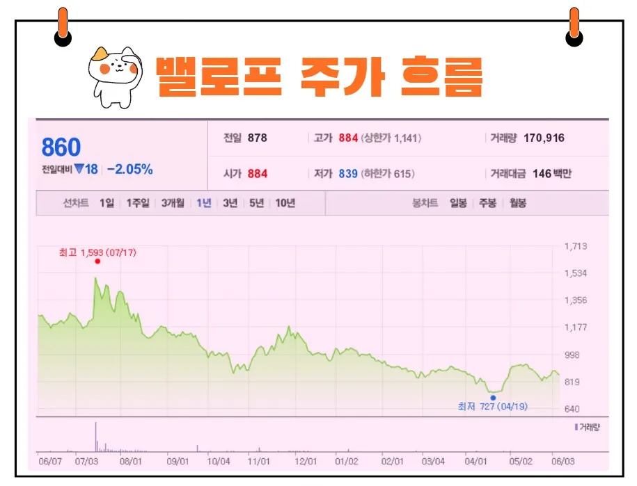 밸로프 주가