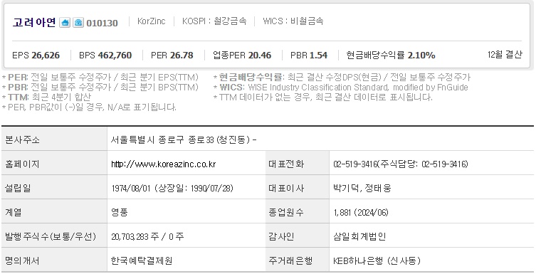 고려아연 주가 전망 기업개요 (1004)