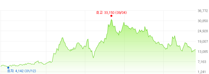 에코마케팅-주가변화