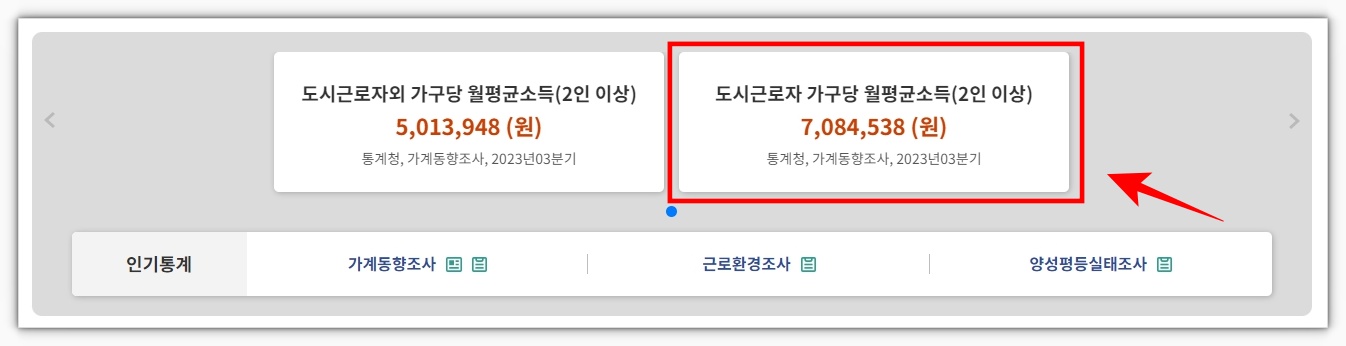 도시근로자 가구당 월평균소득 알아보기