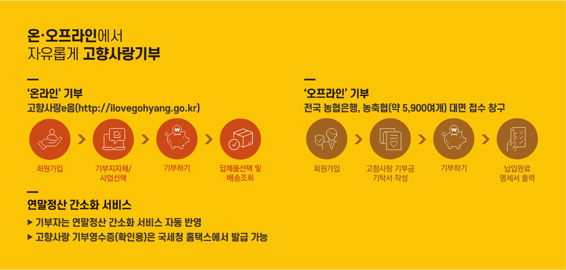 연말정산e음 세액공제