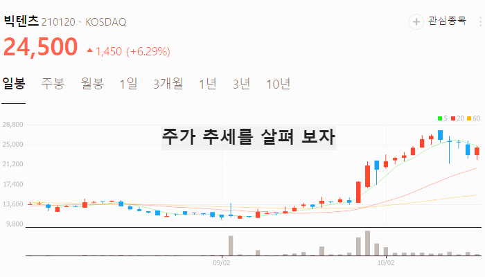 넷플릭스 관련주 대장주 테마주 수혜주 TOP7