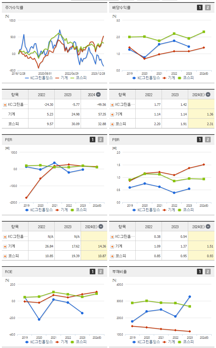 KC그린홀딩스_섹터분석