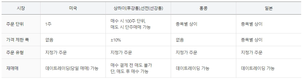 삼성증권-해외주식-사는법