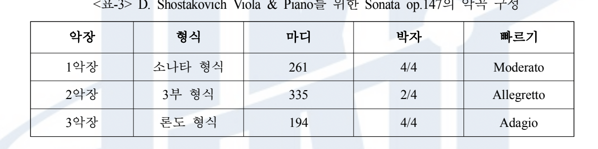 쇼스타코비치 비올라 소나타 구성