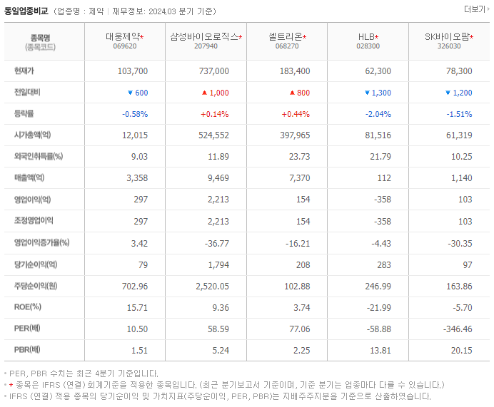 대웅제약_동종업비교자료