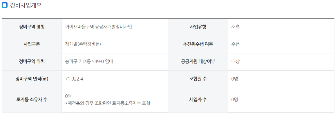 거여새마을 구역 공공재개발 정비사업 개요