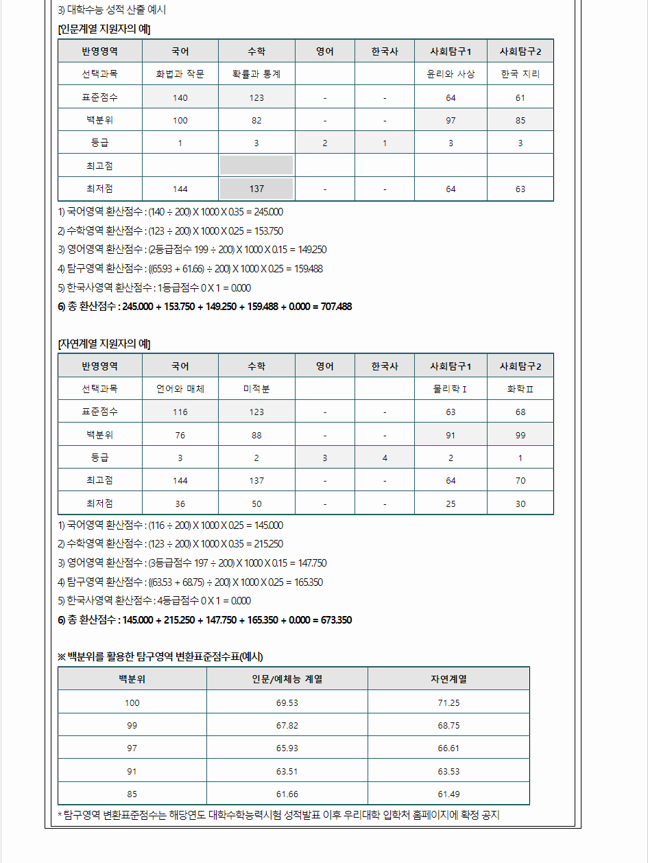 2024학년도 동국대학교 수능위주전형 수능 성적 산출방법