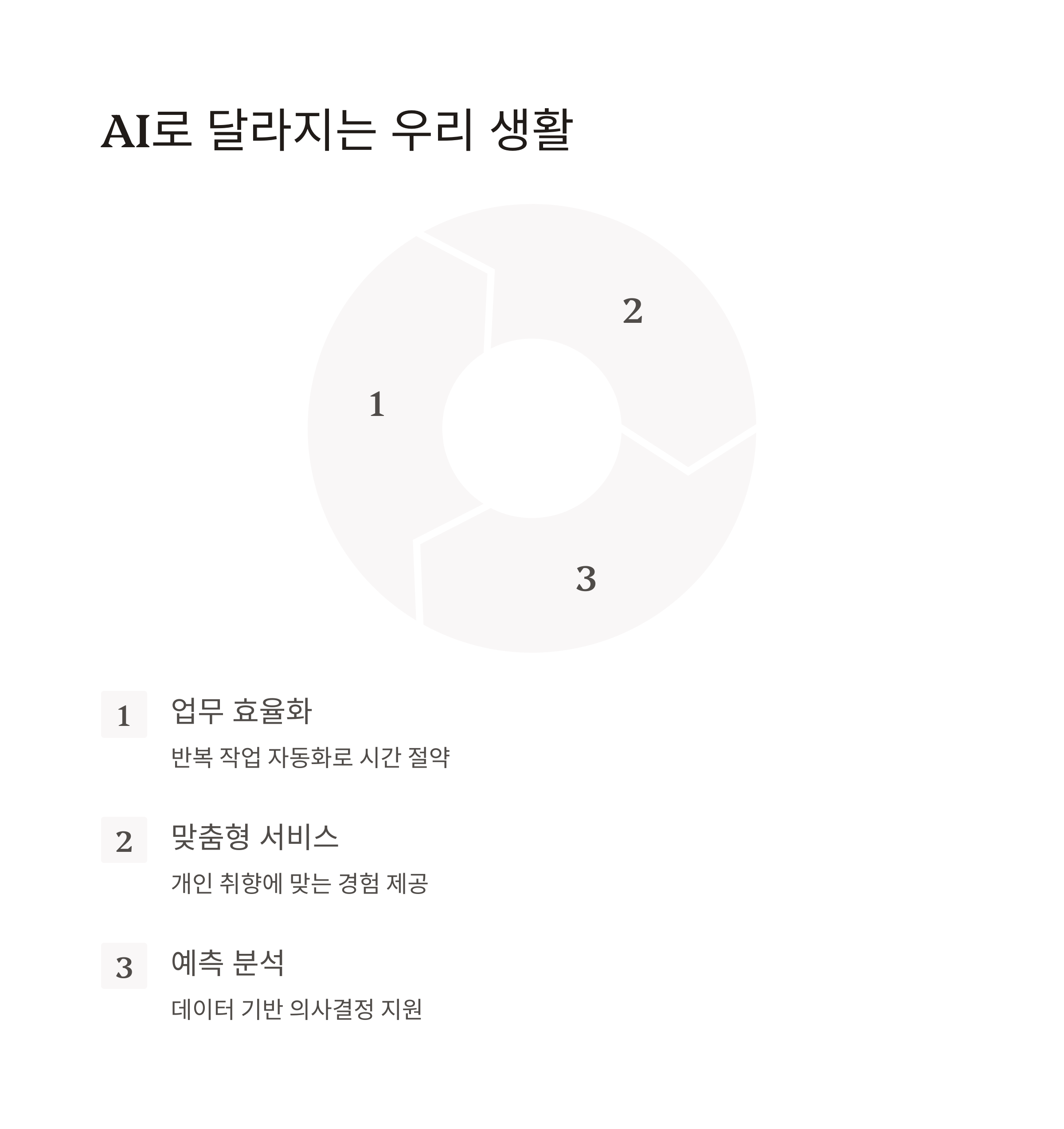 AI๋ ๋ฌด์์ผ๊น? ํ ๋จธ๋๋ ์ดํดํ ์ ์๋ ์ธ๊ณต์ง๋ฅ ์๋ฒฝ ๊ฐ์ด๋