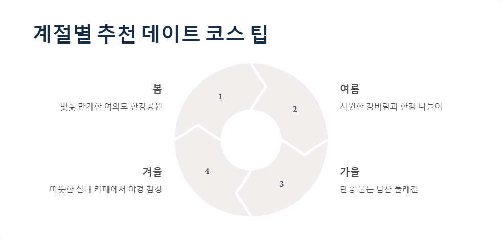 서울맛집