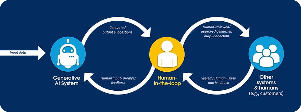 human-in-the-loop-ai-automation-guide