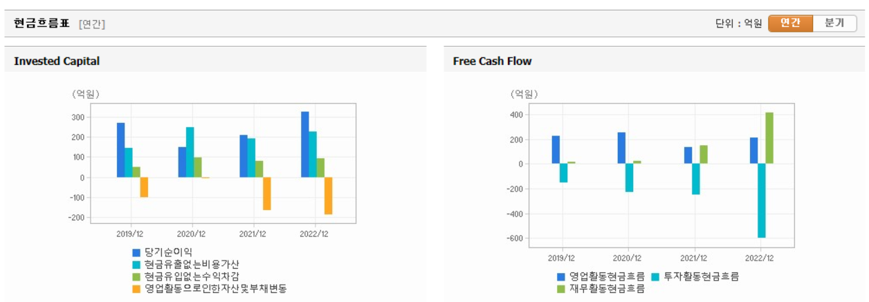 한미글로벌 현금흐름표