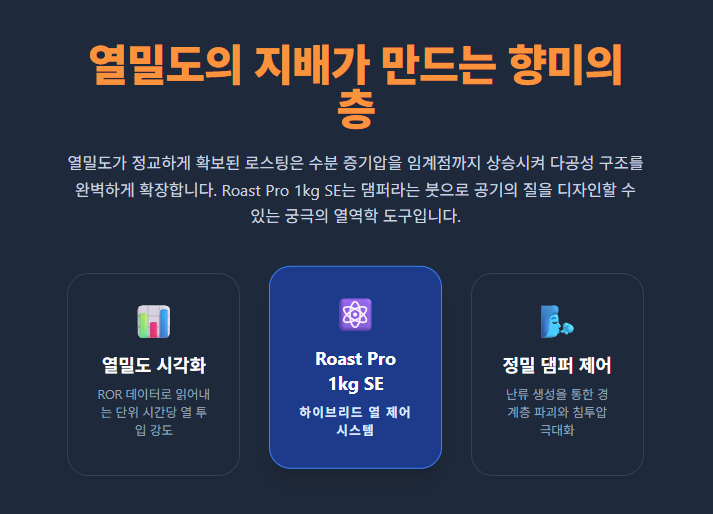 Roast-Pro-1kg-SE-정밀-댐퍼-제어-열밀도-시각화/ 로스트 프로 / Roast Pro