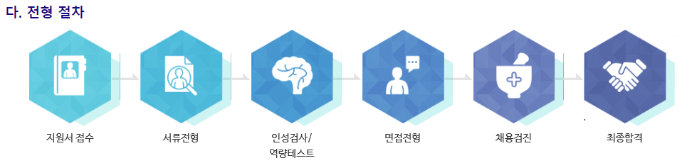 현대오토에버 '화성/천안/진천/울산' 스마트팩토리/MES 부문 경력채용~22년12월31일