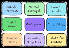 디지털 만다라트 작성법 : 옵시디언 엑스칼리드로우로 신년 목표 관리하기 계획 세우기 시각화 다짐 정리