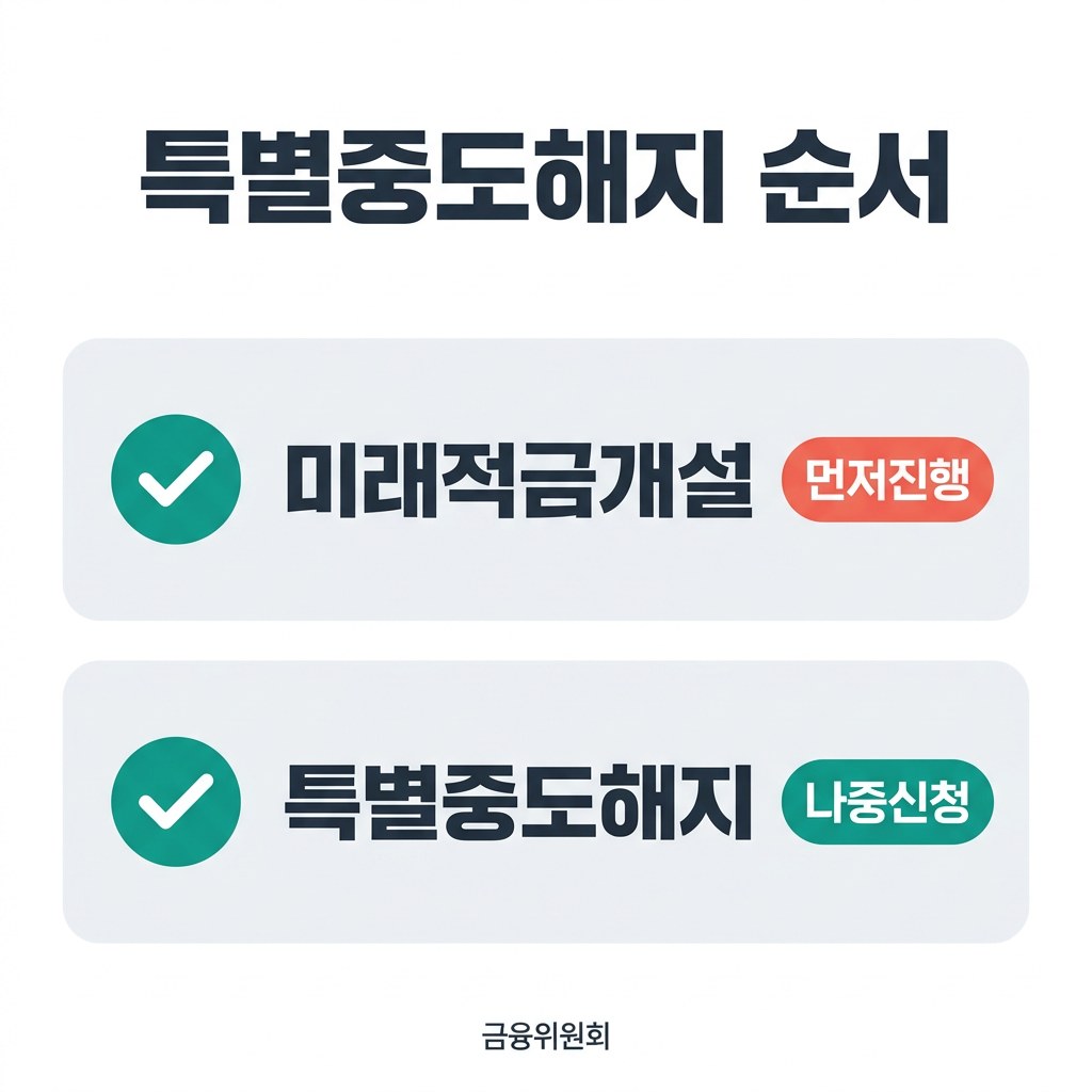 청년도약계좌 특별중도해지 순서